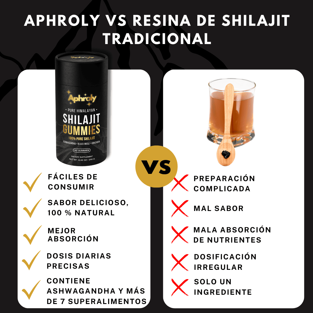 Shilajit Puro del Himalaya – Aphroly®