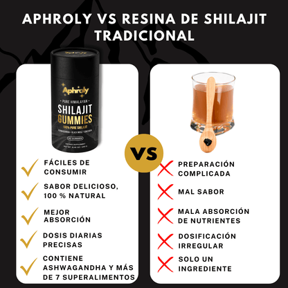 Shilajit Puro del Himalaya – Aphroly®